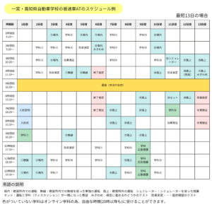 普通車AT スケジュール例